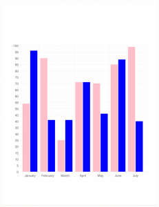 customizable bar chart