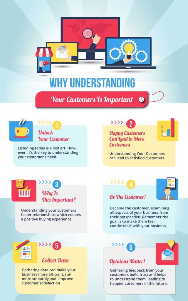 understanding your customers