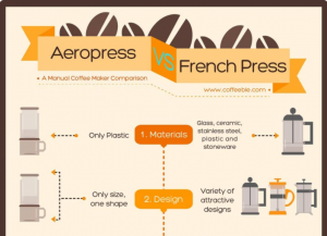 coffee infographic