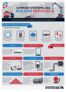 business process infographic