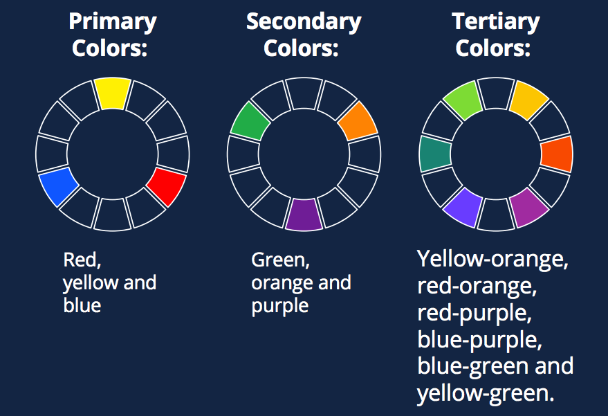 primary colors on color wheel