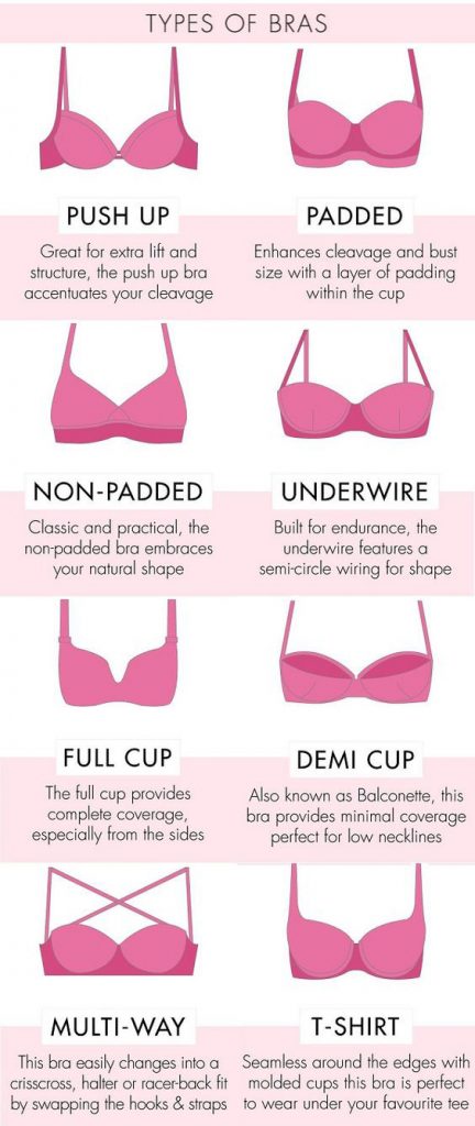 Bra Comparison Infographic Simple Infographic Maker Tool By Easelly 