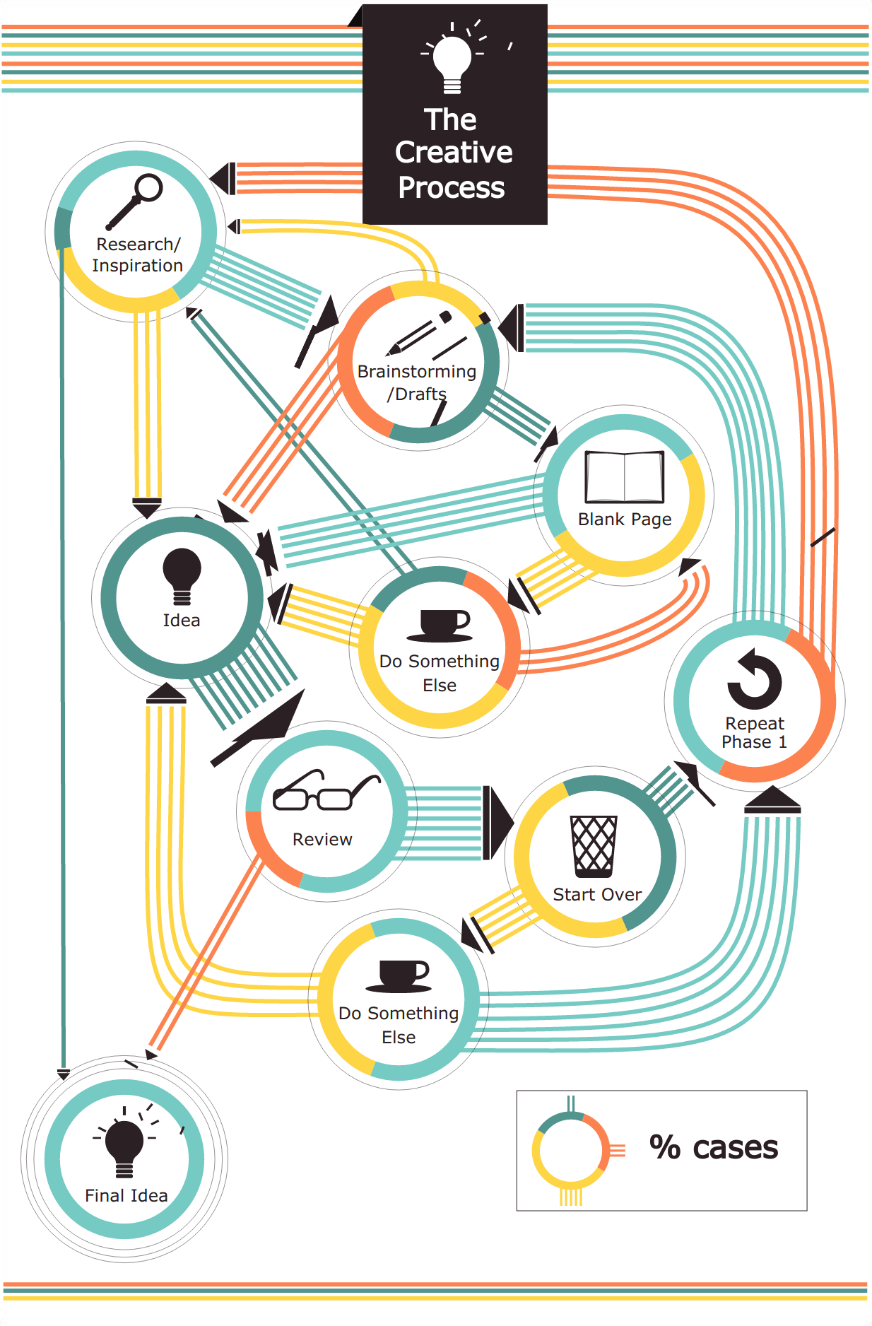 Flowchart Infographic Template Simple Infographic Maker Tool By Easelly 8276