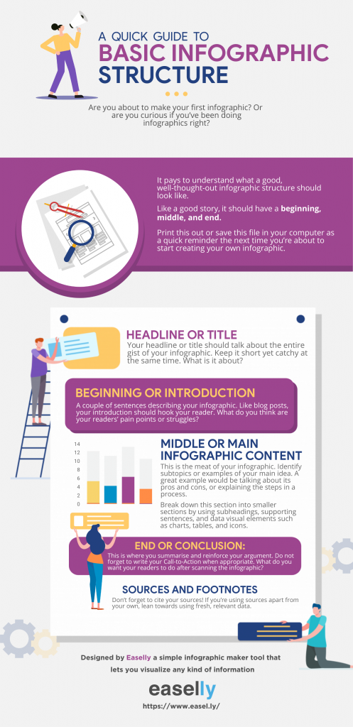 Selecting the Best Infographic Template for Your Business