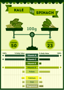 kale spinach infographic - Simple Infographic Maker Tool by Easelly