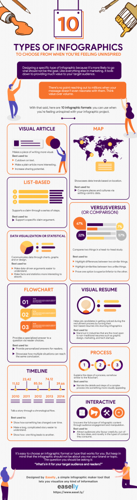 List Infographic Example - Simple Infographic Maker Tool By Easelly