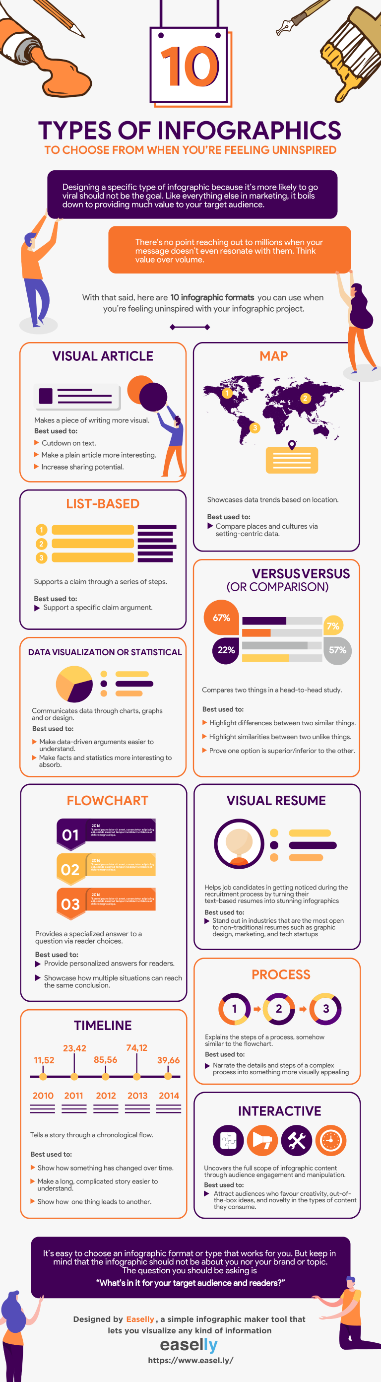 list infographic example - Simple Infographic Maker Tool by Easelly