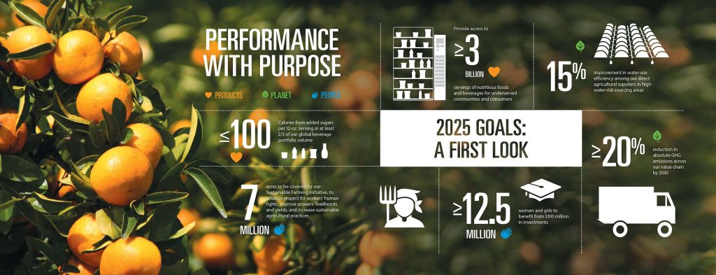 pepsico-performance-with-purpose-infographic