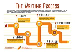 process infographic example