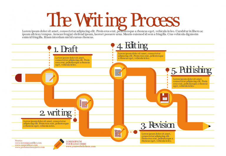 process infographic template - Simple Infographic Maker Tool by Easelly