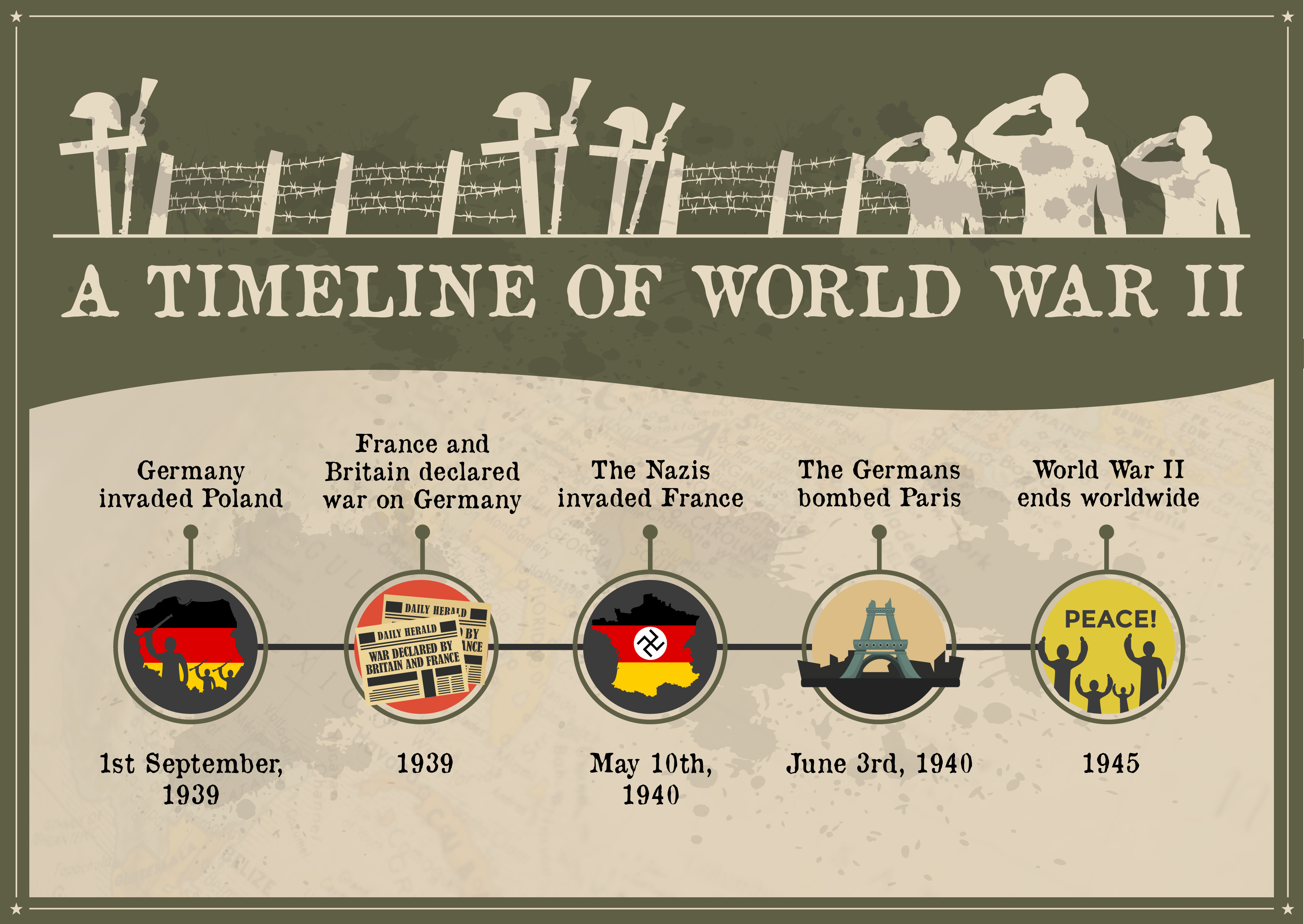 Project Timeline Infographic