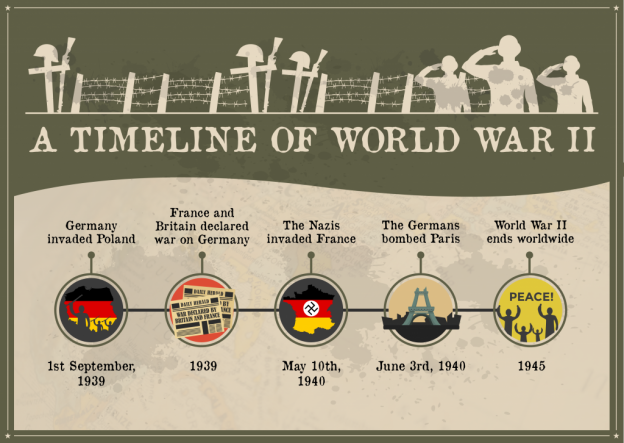 Causes Of Ww2 Timeline Timetoast Timelines Riset