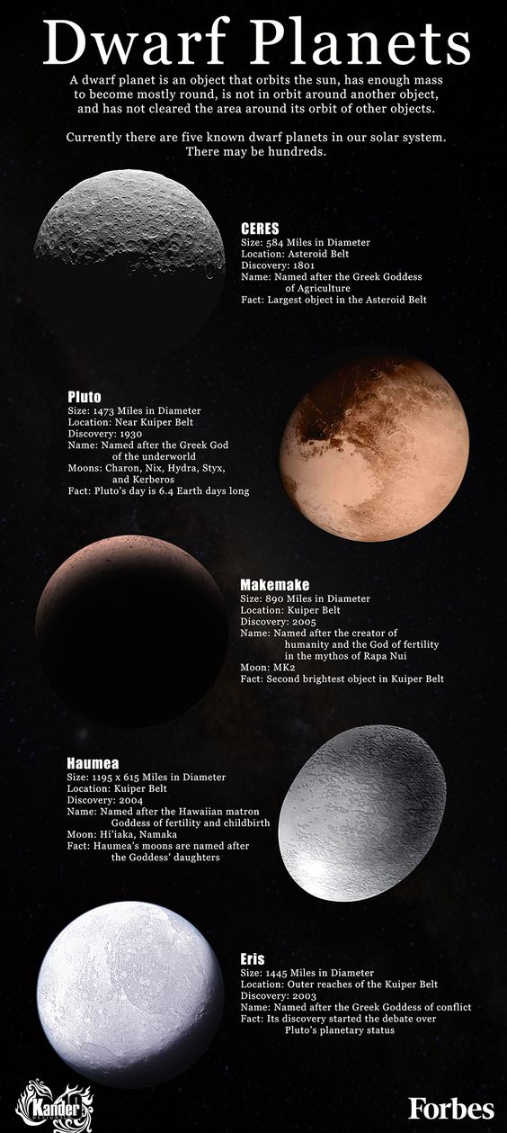 A Visual Guide to Our Solar System [Infographic] - Earth How