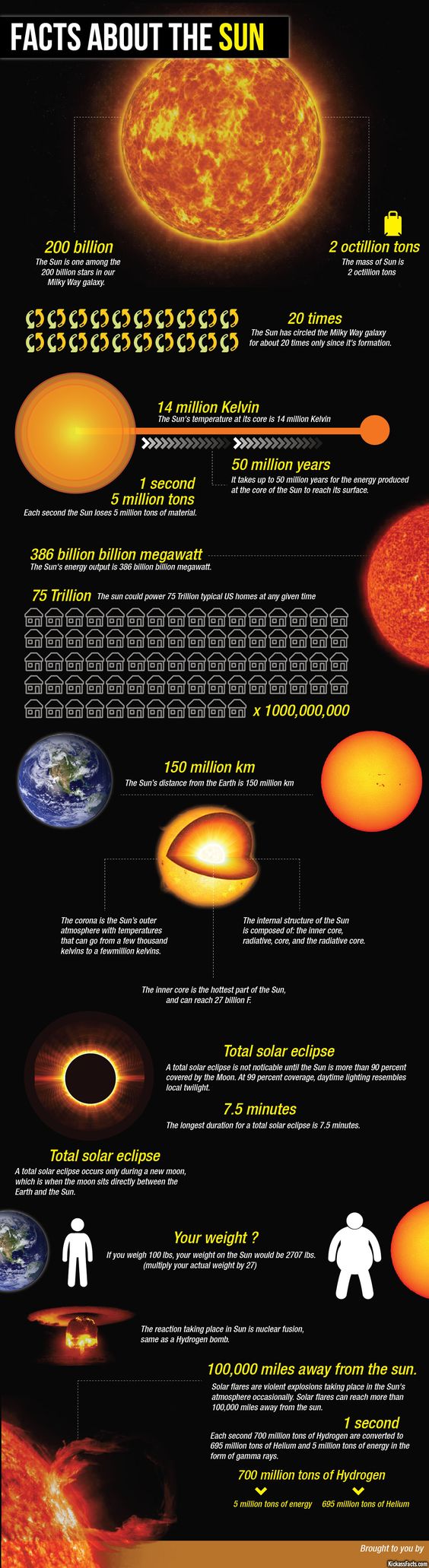 A Visual Guide to Our Solar System [Infographic] - Earth How