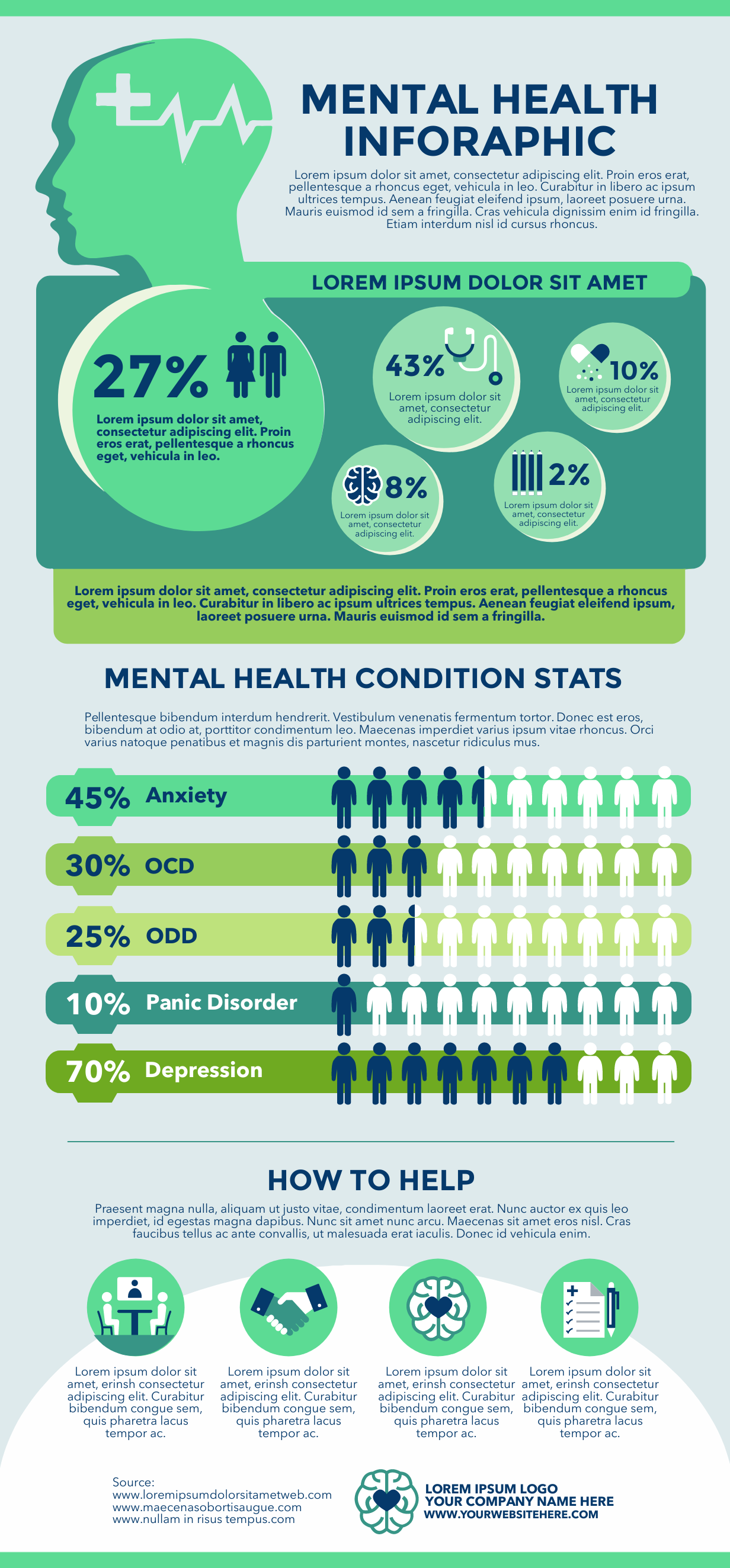 menta health infographic