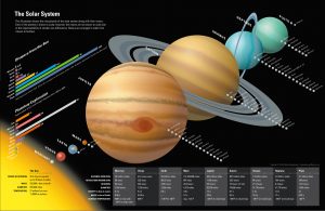 Learn About the Universe with Solar System Infographics