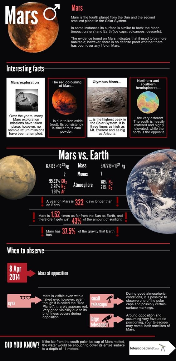 solar system to scale infographics