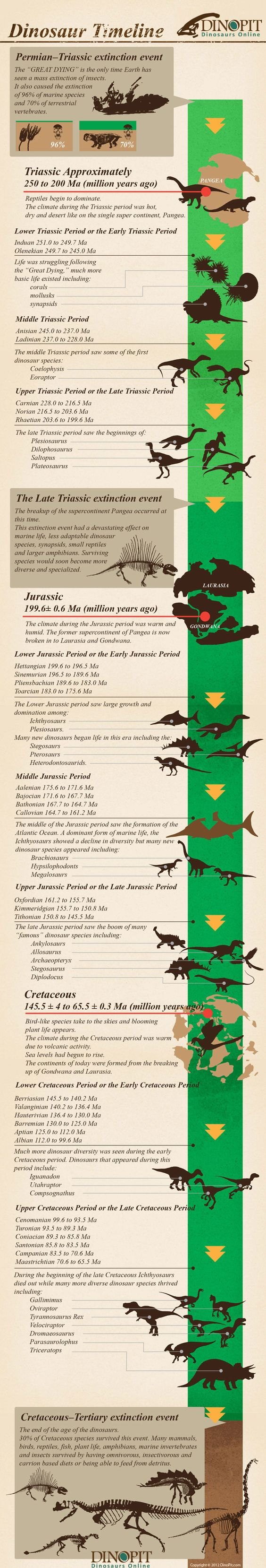 science daily dinosaurs