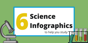 science-infographics