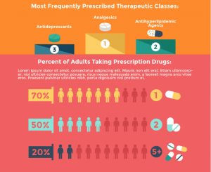 medical bar chart infographic