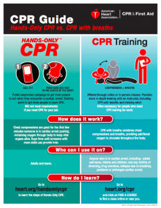 red cross cpr infographic