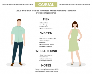 Infographic for Office Dress Codes