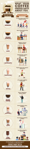 What Your Coffee Order Says About You