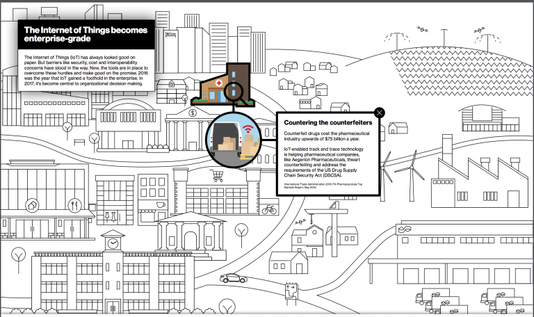 Easelly - Your 3-Step Checklist to Effective Infographic Design with ...