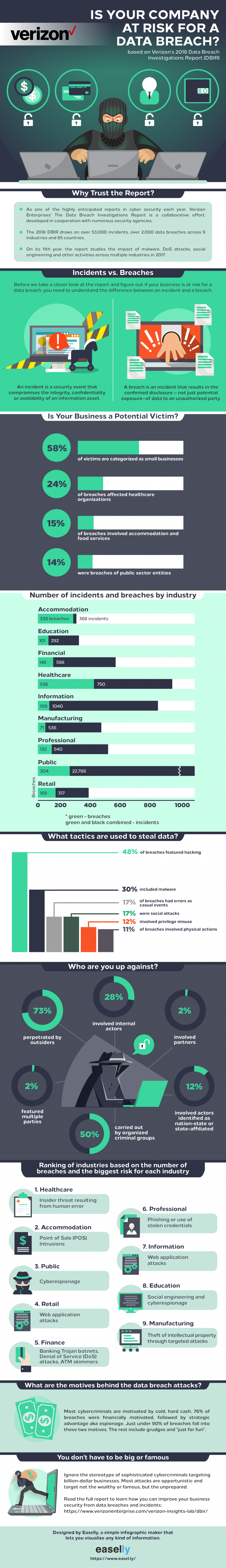 How to Use Infographics to Generate Qualified Leads For Your Business