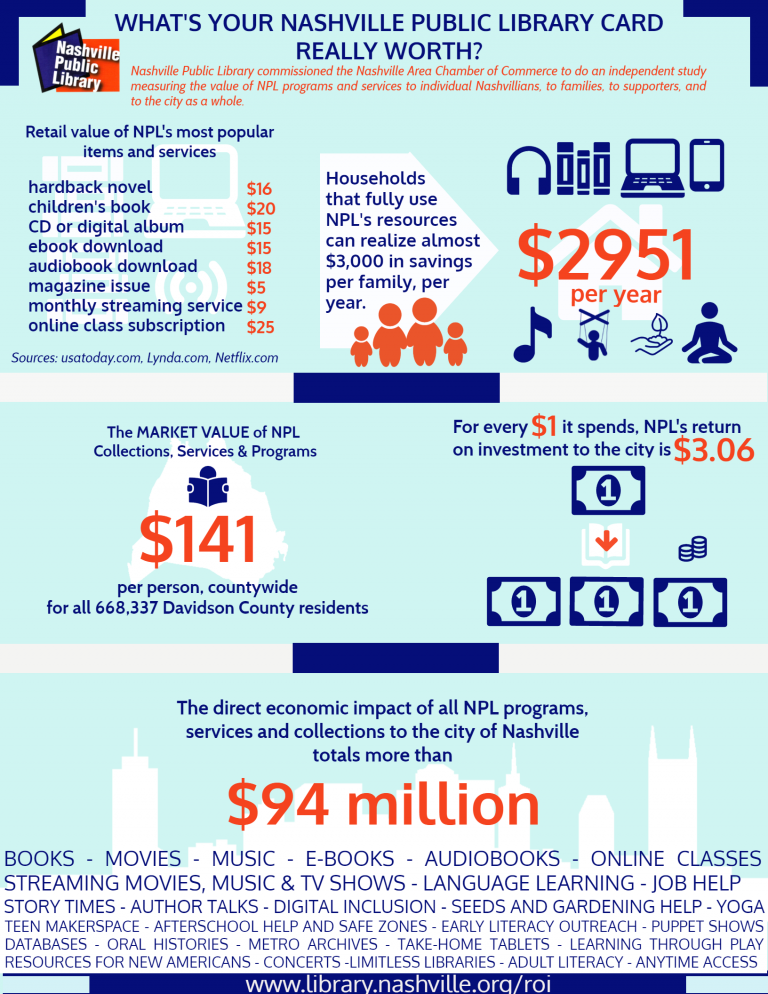 npl-roi-infographic - Simple Infographic Maker Tool by Easelly