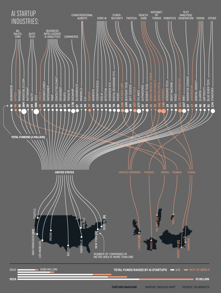 Map Format Infographic Simple Infographic Maker Tool By Easelly 1901