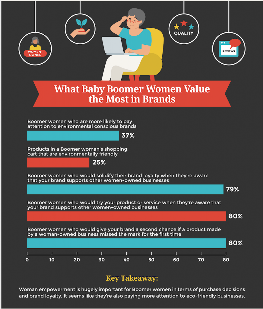 Data Visualization Guide: Choosing The Right Chart To Visualize Your ...