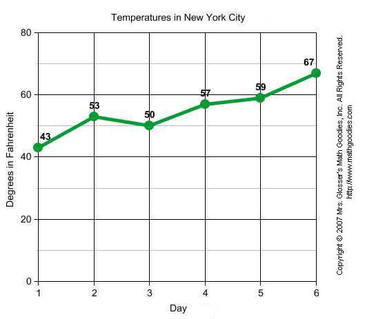 Line Graph Example Simple Infographic Maker Tool By Easelly