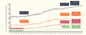 women labor force participation chart