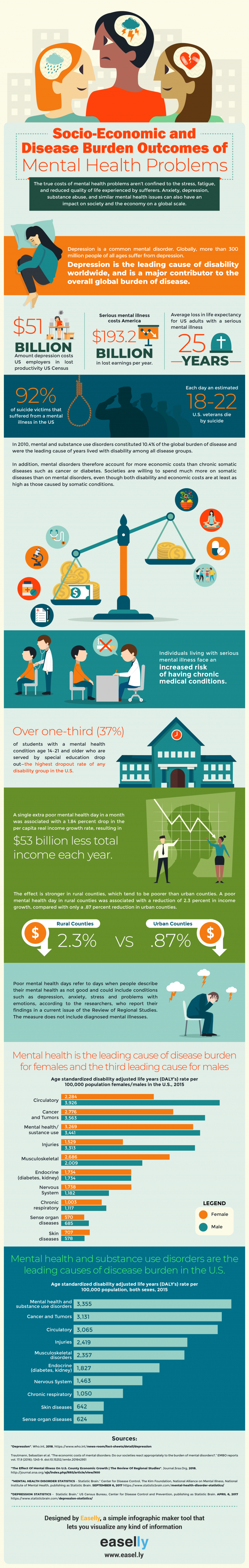 Mental Health Statistics: Socioeconomic Costs (An Infographic)