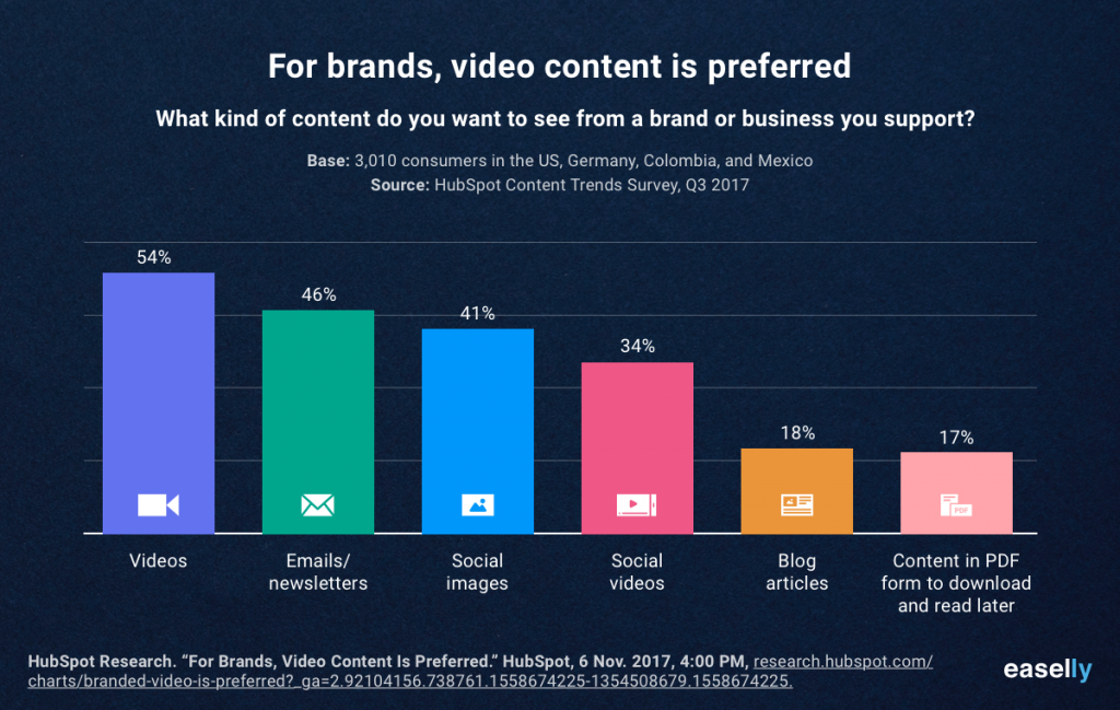 Text vs. Images: Which Content Format is Effective?