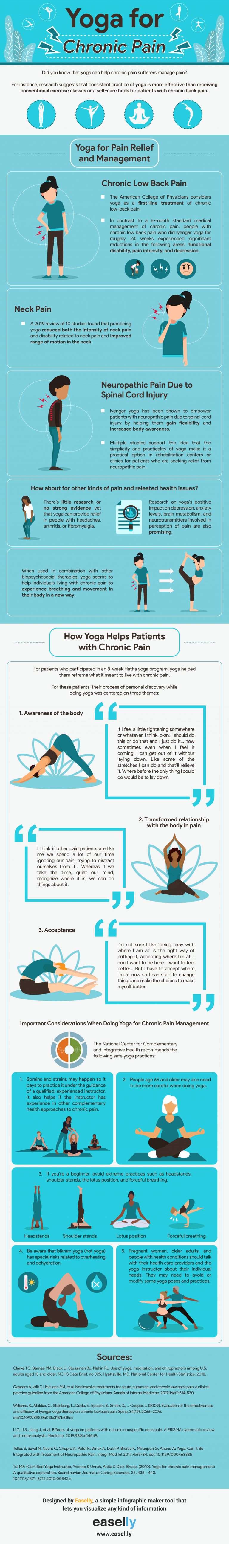 Yoga for Pain Relief - A Visual Case Study