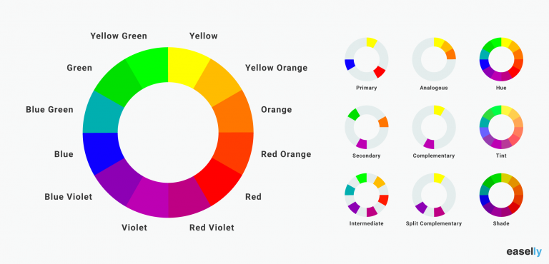 7 Quick Tips in Picking the Perfect Color Combination for Your Infographics