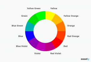 use the color wheel for picking color combinations