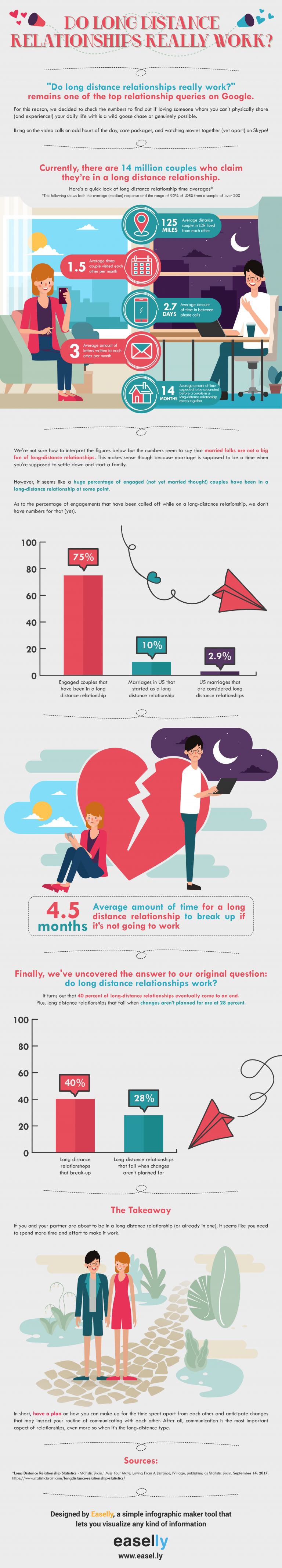 7 Quick Tips in Picking the Perfect Color Combination for Your Infographics