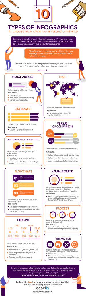 10 Common Types of Infographics - Simple Infographic Maker Tool by Easelly