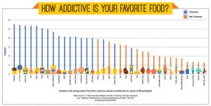 example of good labels in data visualization