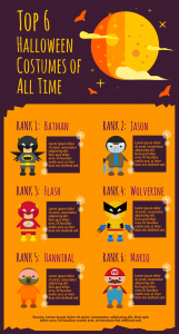 An infographic template about Halloween costumes