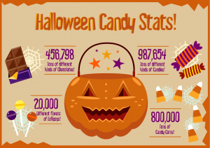 an infographic about candy consumption in Halloween