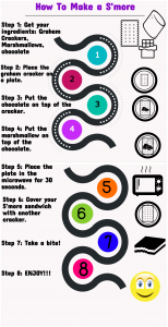 Infographic in the Classroom Example by NYC Teacher Marni Levin