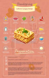 Thanksgiving recipe infographic template