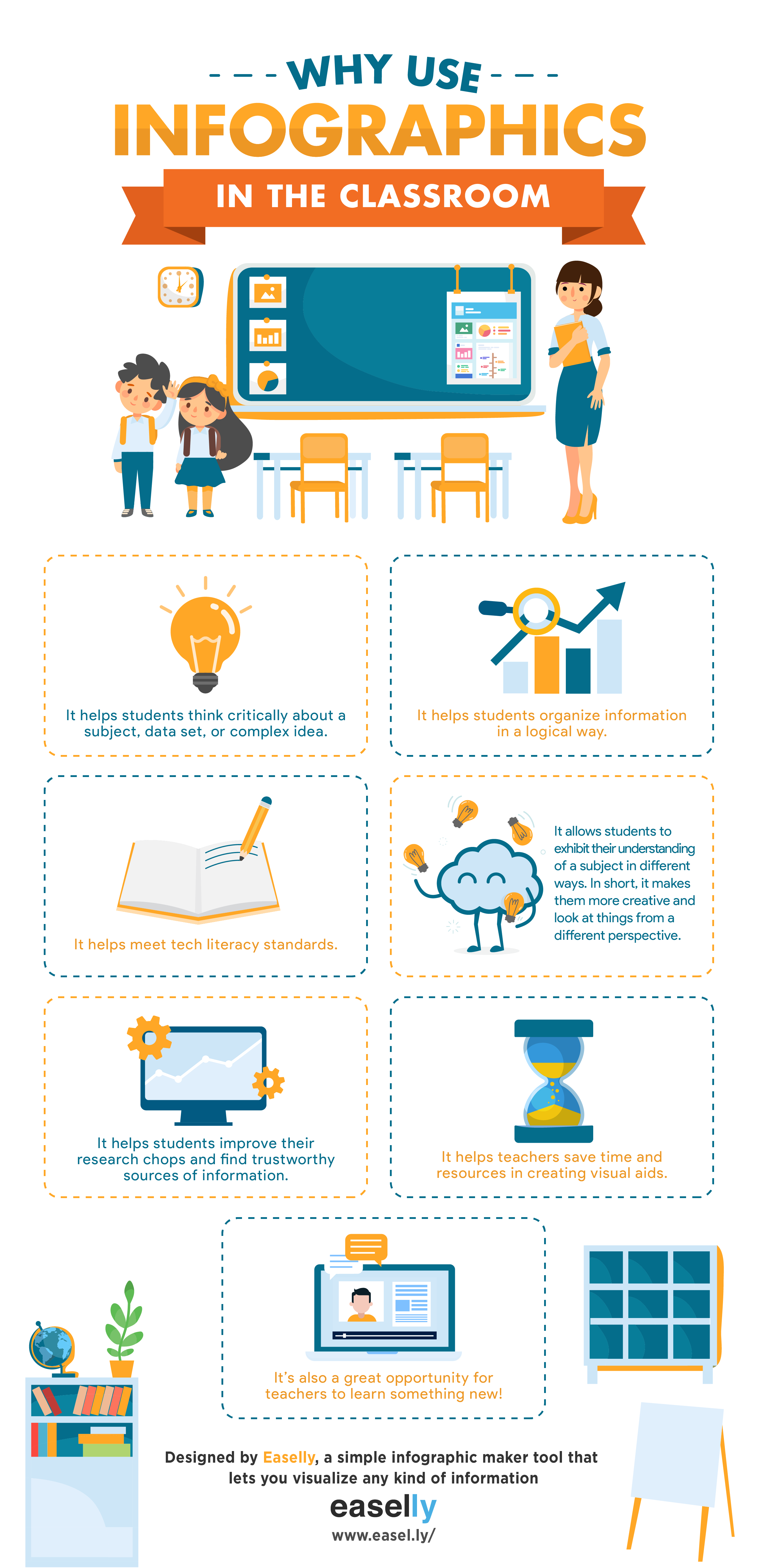 arts in education infographic