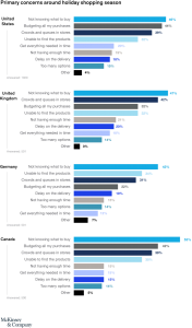 graph by Mckinsey on primary concerns of customers during the holiday season