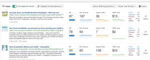 Ahrefs Content Explorer tool - Sort by Referring Domains