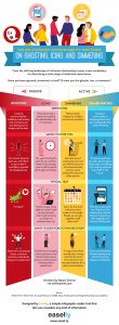 Relationship Accountability Spectrum Infographic